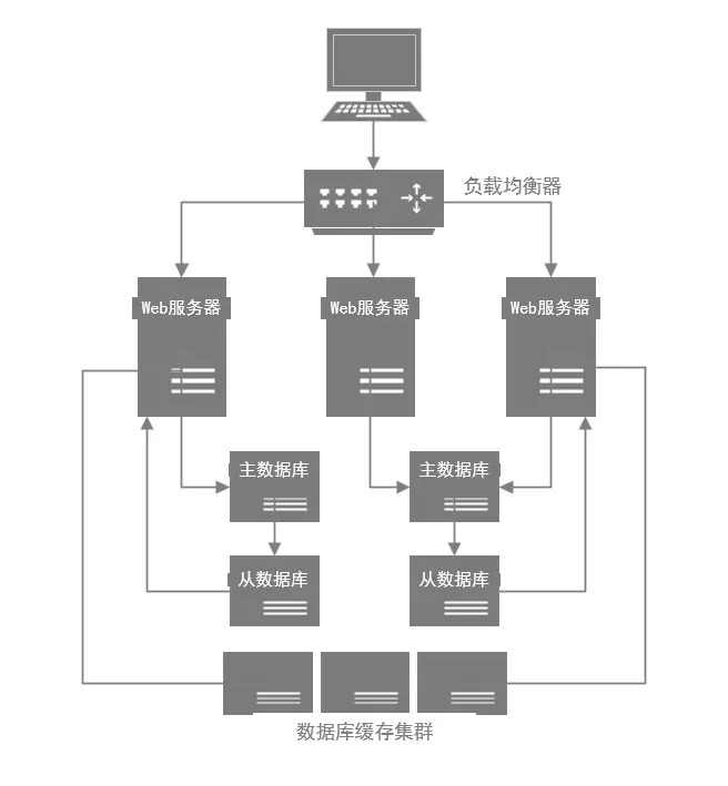 caching