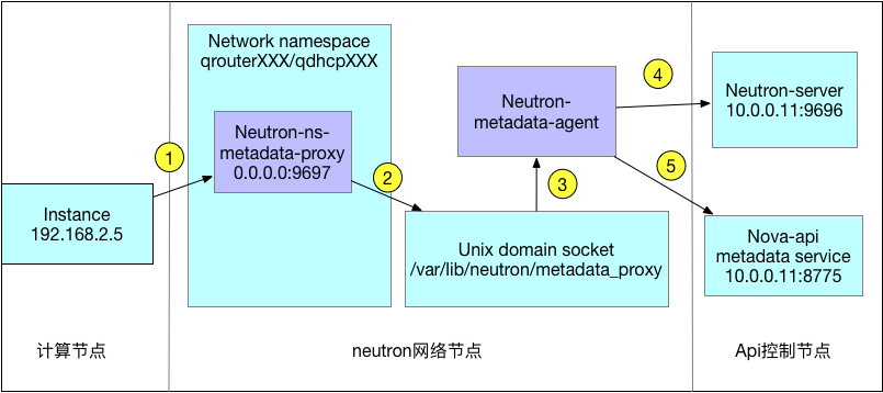 metadata